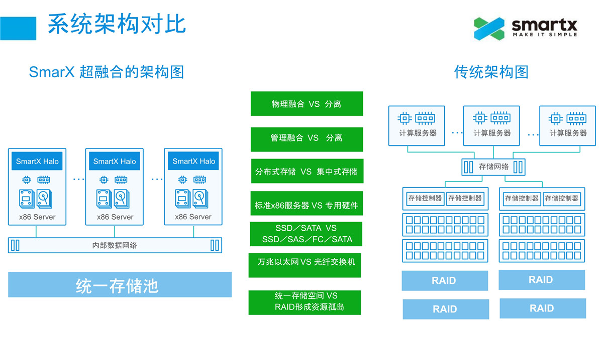 解决方案(图2)